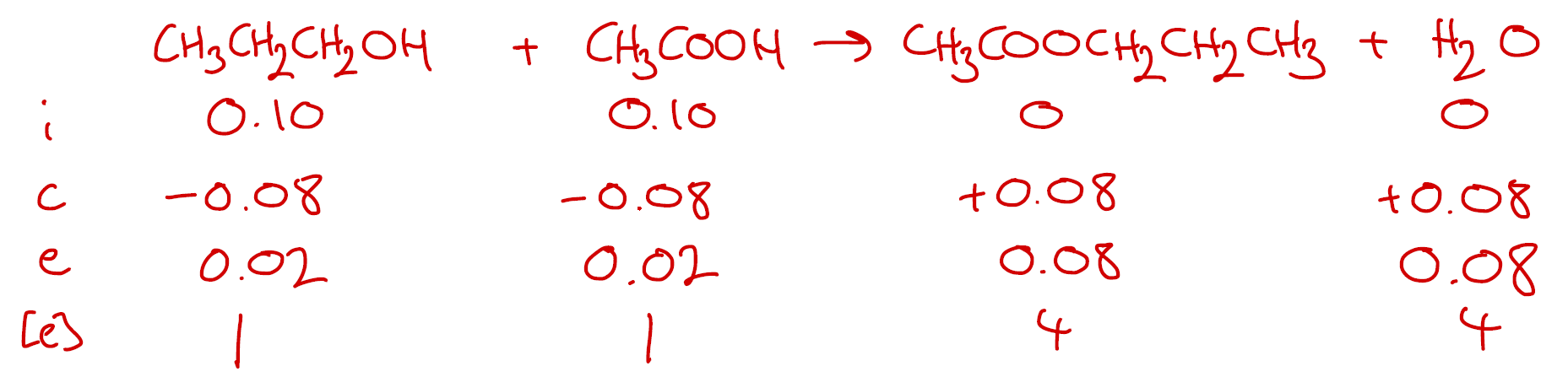 Equilibrium Kc Using Ice Tables Online A Level Chemistry Physics Tutor
